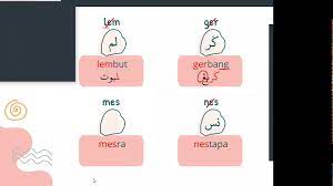 Suku kata tertutup dengan menggunakan huruf ي. Jawi Tahun 1 Suku Kata Tertutup Pola Vokal E Pepet Unit 3 Youtube