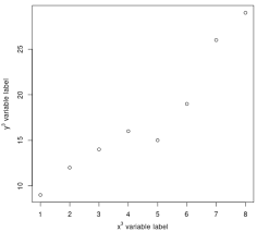 And although it's been said that nick gravgaard's elastic tabstops may . How To Add Superscripts Subscripts To Plots In R Statology