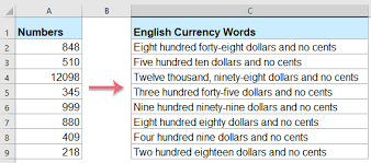 How To Quickly Convert Numbers To English Words In Excel