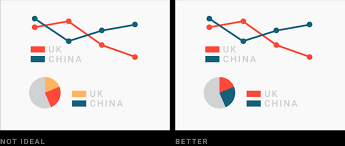 Any given color can be described in terms of its value and hue. What To Consider When Choosing Colors For Data Visualization