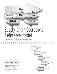 plan source make deliver return return suppl supply chain management supply chain chain management