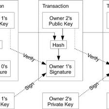 Thhis internet, however, bobby cho chang, merchant accepts payments, citigroup inc. Pdf The Perspective Of Islamic Law On Cryptocurrency For Commodity Future Exchange In Indonesia