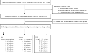 Relationship between the dynamics of non-alcoholic fatty liver disease and  incident diabetes mellitus | Scientific Reports