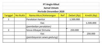 Maybe you would like to learn more about one of these? Jurnal Umum Pengertian Fungsi Bentuk Dan Contohnya