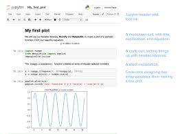 Chapter 2 Why We Use Jupyter Notebooks Teaching And Learning With Jupyter
