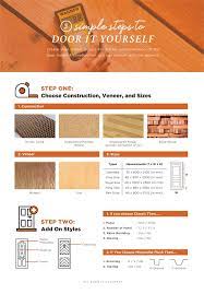 Harga pintu rolling door saat ini sudah sangat terjangkau bagi berbagai kalangan. Wiradoor Premium Wooden Door