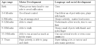 lesson 2 growth and development wikieducator