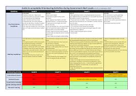 As the rules in each tier are slightly different from the first tier system back in october, here's all you. Updated Covid 19 Alert Levels And Club Guidelines Orienteering New Zealand