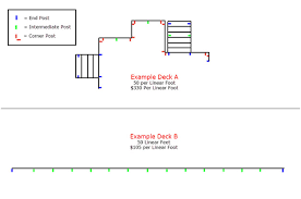 We did not find results for: How Much Do Cable Railings Cost Keuka Studios