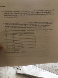 Class 1 national insurance (ni) contribution rates for tax year 2020 to 2021, what ni category letters mean. Mapter 4 12 A Life Insurance Company Sells A Chegg Com