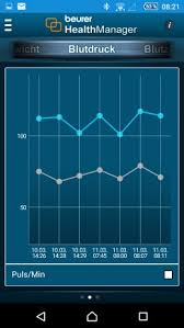 Focus online hat die einfachen tipps von experten für die drei großen mahlzeiten des tages für sie zusammengestellt. Blutdrucktabelle Morgens Mittags Abends Pdf Blutdrucktabelle Morgens Abends Zum Ausdrucken Die Blutdrucktabelle Von Lifeline Hilft Ihnen Und Ihrem Arzt Dabei Anak Pandai
