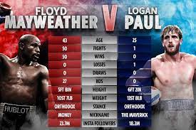 The ppv event will take place hard rock stadium in miami gardens, florida. Boxing Mayweather Vs Paul Live Online Tv Game Mayweathervspaulfight Profile Pinterest