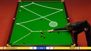 نتیجه جستجوی لغت [snooker] در گوگل