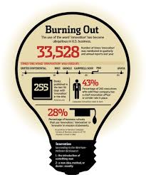 Infographic You Call That Innovation The Wall Street Journal Design Org Infographic Marketing Infographic Innovation