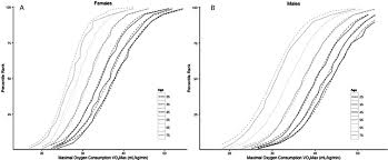 percentile rank models compared to american college of