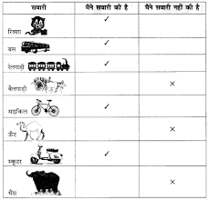 The hindi matra worksheets for class 1 (हिन्दी मात्रा कक्षा एक) assist educators to introduce the hindi language to kids in a simple manner. Ncert Solutions For Class 1 Hindi Chapter 4 à¤ªà¤¤ à¤¤ à¤¹ à¤ªà¤¤ à¤¤ Learn Cbse