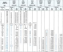 Thread_series_charts