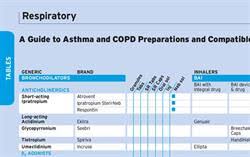 First Triple Combination Inhaler Launched For Copd Mims Online