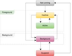 Fotor offers various hd photography backgrounds and textured pattern backgrounds. Best Practice How To Deal With Bluetooth Low Energy In Background Uy Nguyen