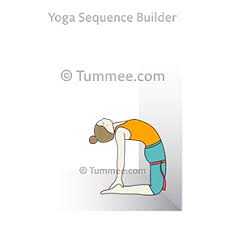 If you don't have those things, you can't get the full benefits of this pose. Camel Pose Yoga Ustrasana Yoga Sequences Benefits Variations And Sanskrit Pronunciation Tummee Com