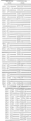 Bicycle Tire Size Charts