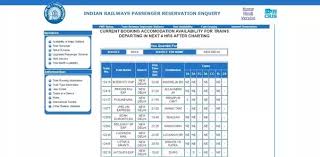 what is current reservation in the indian railways quora