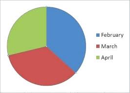 Ms Excel Charts Achievelive Co