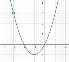 If a function is not continuous at a point in its domain, one says that it has a discontinuity there. Removable Discontinuities Definition Concept Video Lesson Transcript Study Com