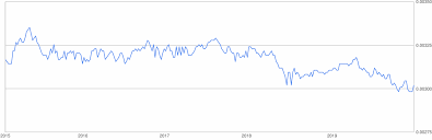10000 myr = 2039.30 eur. 10000 Hungarian Forint To Euro 10000 Huf To Eur