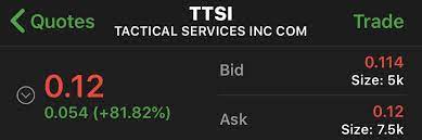 Ttsi Is Hot Today Bet Nobody Knew About It Though Sode Avp Pir Eme Cpwy Hiph Irnc Cgac Ivst Isbg Gold Cron Tlry Stocks To Watch Quotes Today