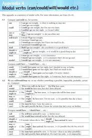 Appendix 4 Modal Verbs Can Could Will Would Etc Anglijskaya Grammatika Izuchat Anglijskij Prepodavanie Anglijskogo Yazyka