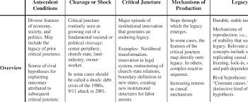 نتیجه جستجوی لغت [juncture] در گوگل