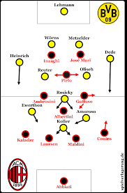 Fußball uefa champions league 2002/2003 vorrunde gr. Carlo Ancelotti Stoischer Maestro