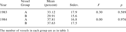We did not find results for: Analysis Of Variance On Gross Profit Margin Download Table