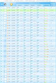Apa yang menyebabkan pasang surut air laut? Jadwal Pasang Surut Air Laut Tanjungpinang Bulan April 2015 Lautan Memancing