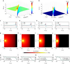 Observation Of Reflectionless Absorption Due To Spatial Kramers Kronig Profile Nature Communications