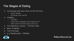 For example, here are some of the early stages of dating: Relationships In 2020 Beyond Stages Of Dating July 12 Youtube