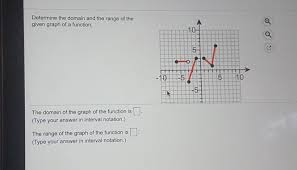Interval notation is a way of describing sets that include all real numbers between a lower limit that may or may not be included and an upper limit that may or may not be included. Answered Determine The Domain And The Range Of Bartleby