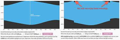 where to hate daylight saving time and where to love it