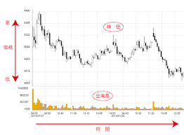 ヘデラハッシュグラフ price and market stats. æ ªä¾¡ãƒãƒ£ãƒ¼ãƒˆã®è¦‹æ–¹
