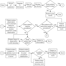 Flowchart Of Patients In The Obstetrics And Gynecologist