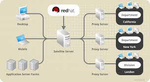 Installation Guide Red Hat Satellite 5 7 Red Hat Customer Portal