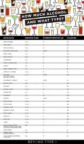 78 abundant alcohol carb chart