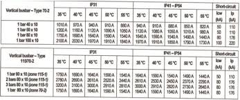 How Can You Select The Proper Busbar Busbar Selection