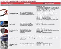 adhesive and sealant solutions for vehicle systems design dge