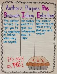 Teaching Authors Purpose 5 Activities For This Important