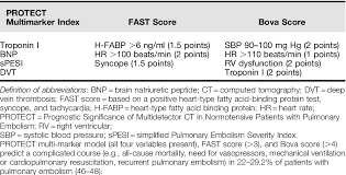 Image result for Bova Score