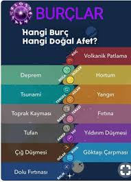Edanur Adli Kullanicinin Astroask Panosundaki Pin Burclar Ikizler Burc Bilgileri