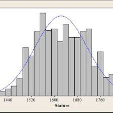 Average male height in indian. Anthropometric Data For The Overall Malaysian Citizen All Units Are In Mm Download Table
