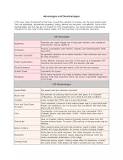Advantages and disadvantages of LCD | DOCX
